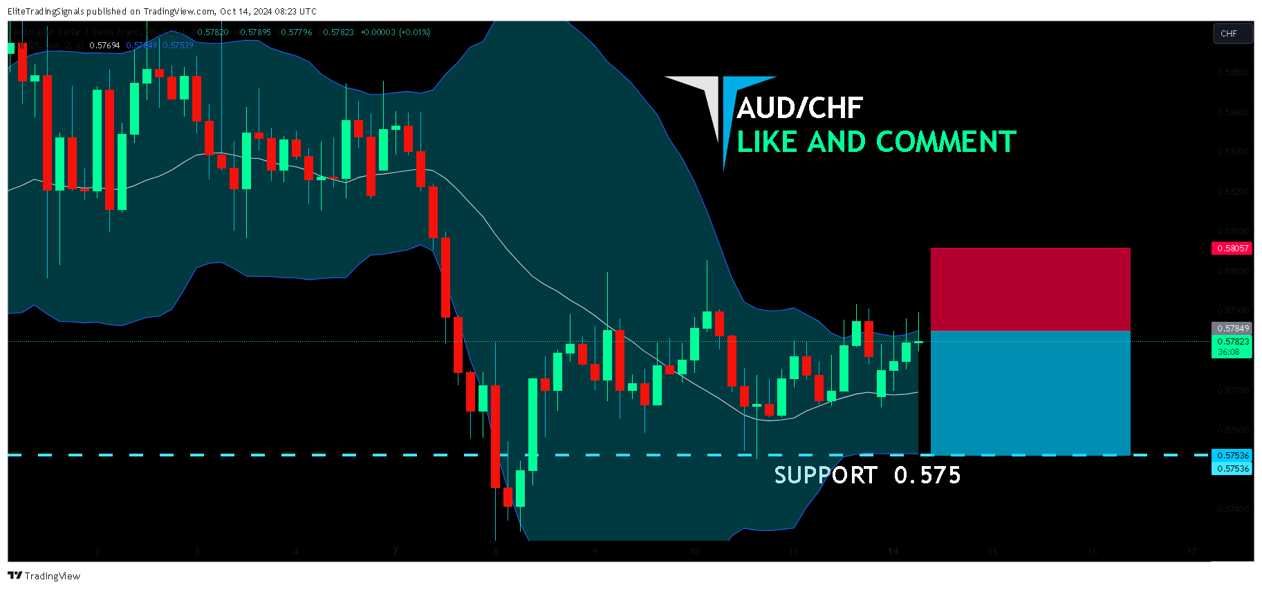 FX:AUDCHF Chart Image by EliteTradingSignals