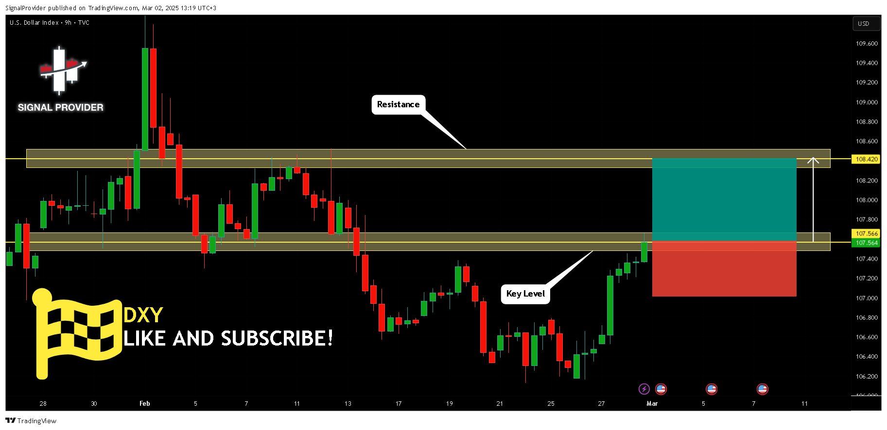 TVC:DXY Chart Image by SignalProvider