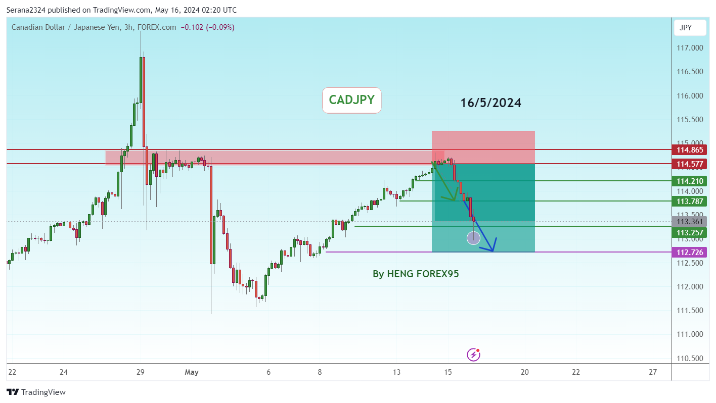 FOREXCOM:CADJPY Chart Image by Serana2324