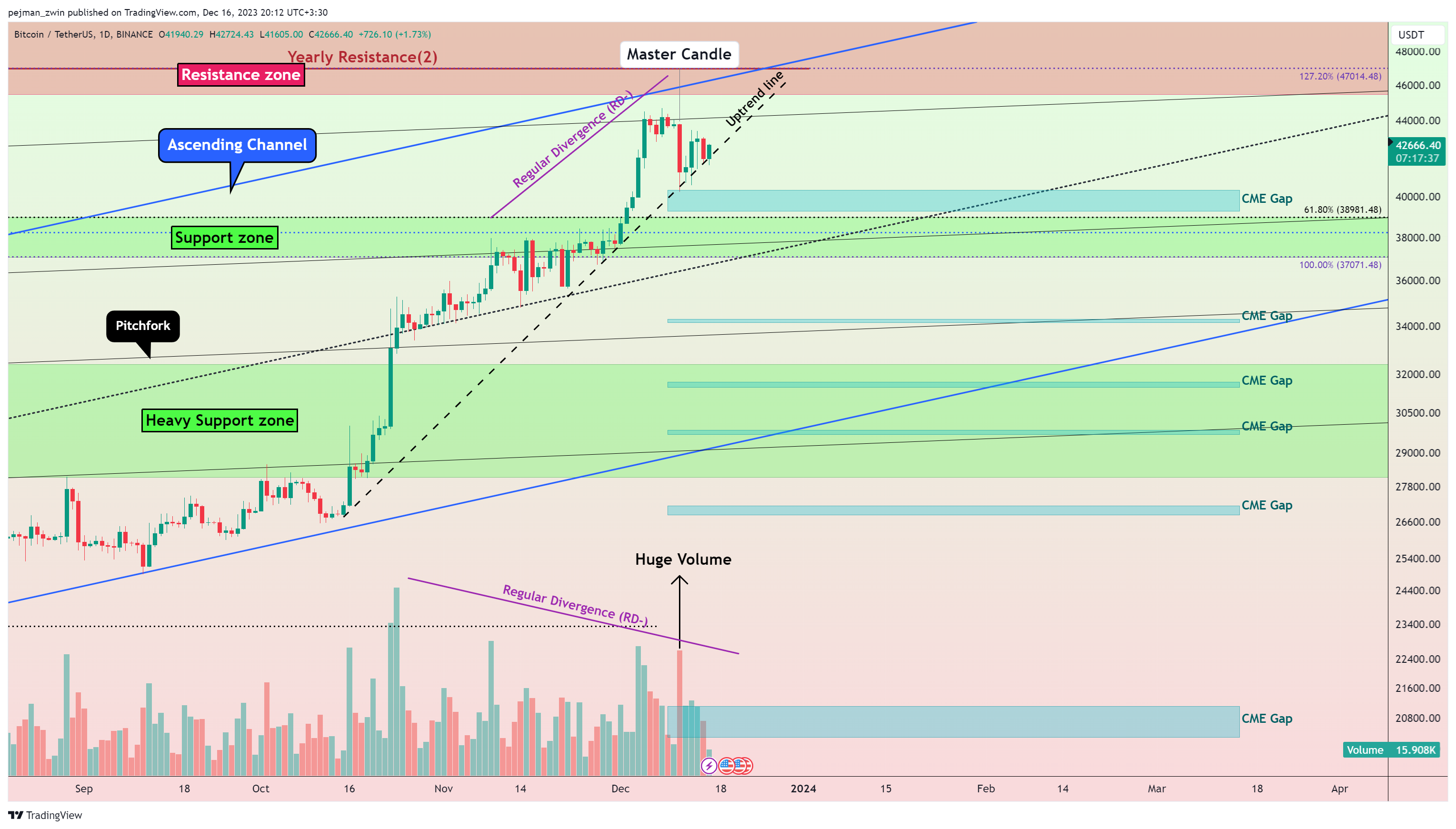 BINANCE:BTCUSDT Chart Image by pejman_zwin