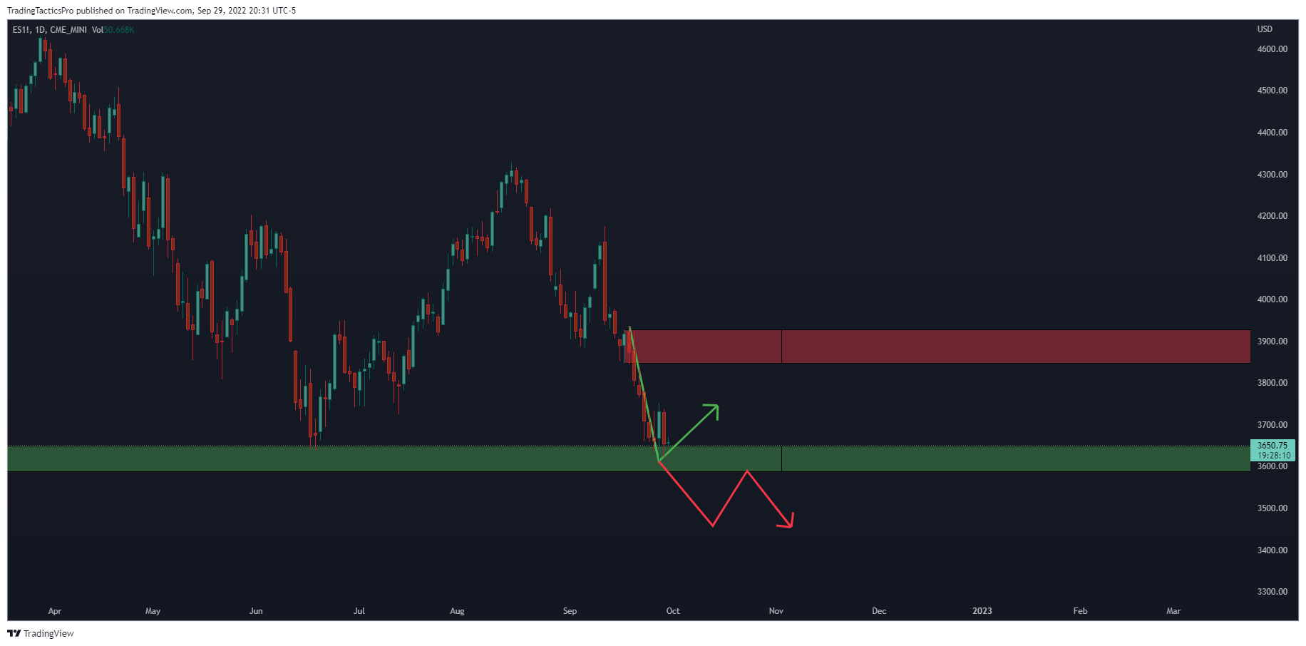 CME_MINI:ES1! Chart Image by TradingTacticsPro