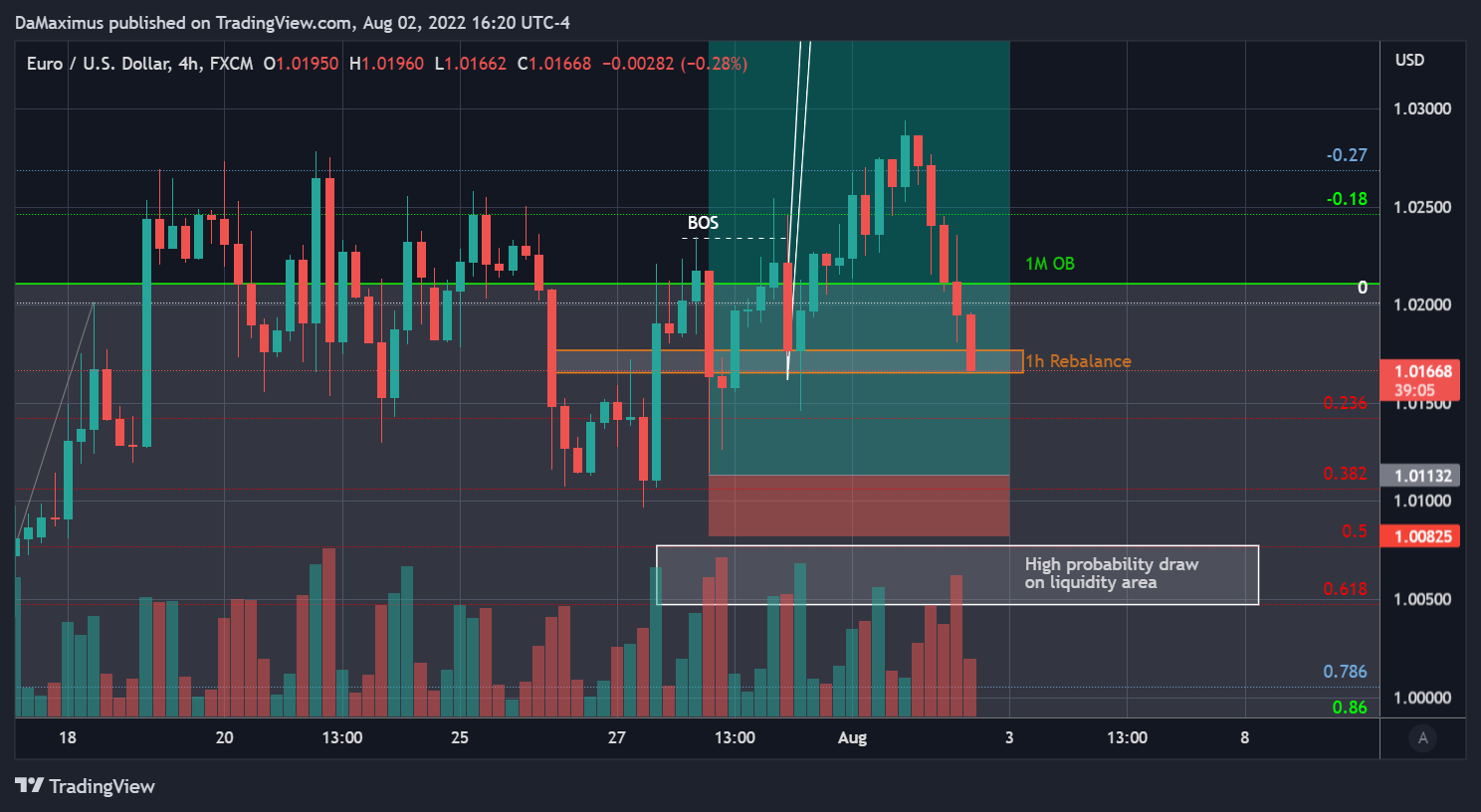 FX:EURUSD Chart Image by DaMaximus