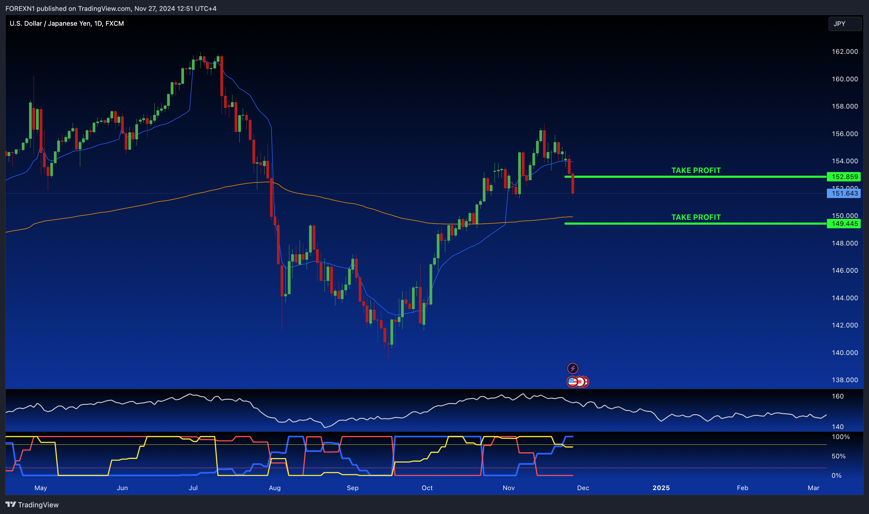 FX:USDJPY Chart Image by FOREXN1