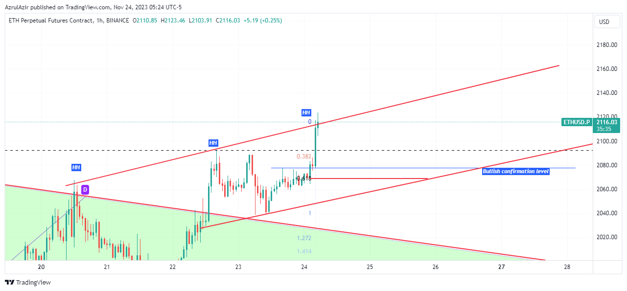 BINANCE:ETHUSD.P Chart Image by AzrulAzir