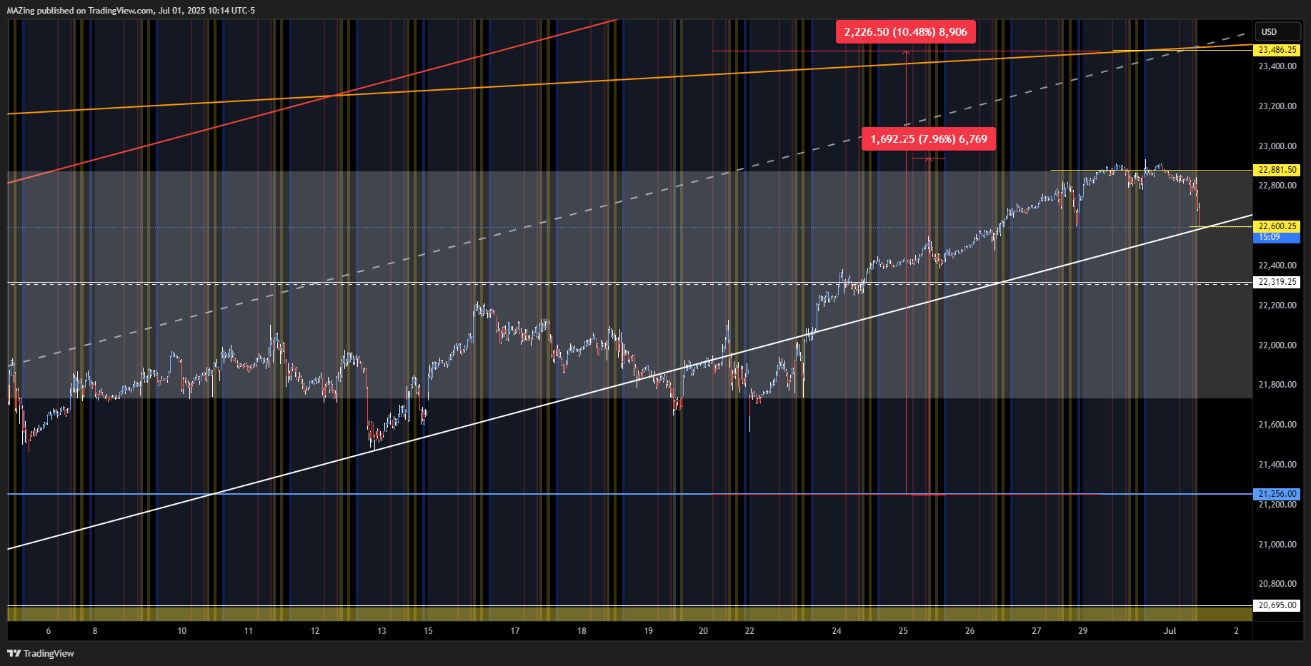 CME_MINI:NQ1! Chart Image by MAZing