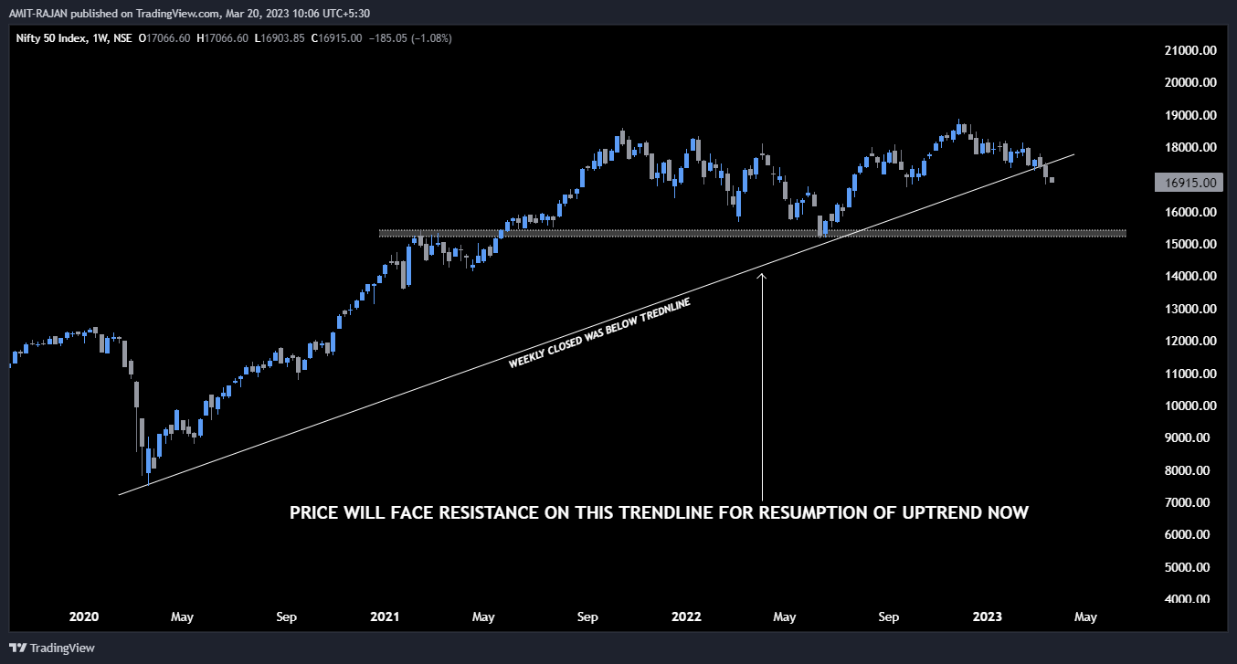 NSE:NIFTY Chart Image by AMIT-RAJAN