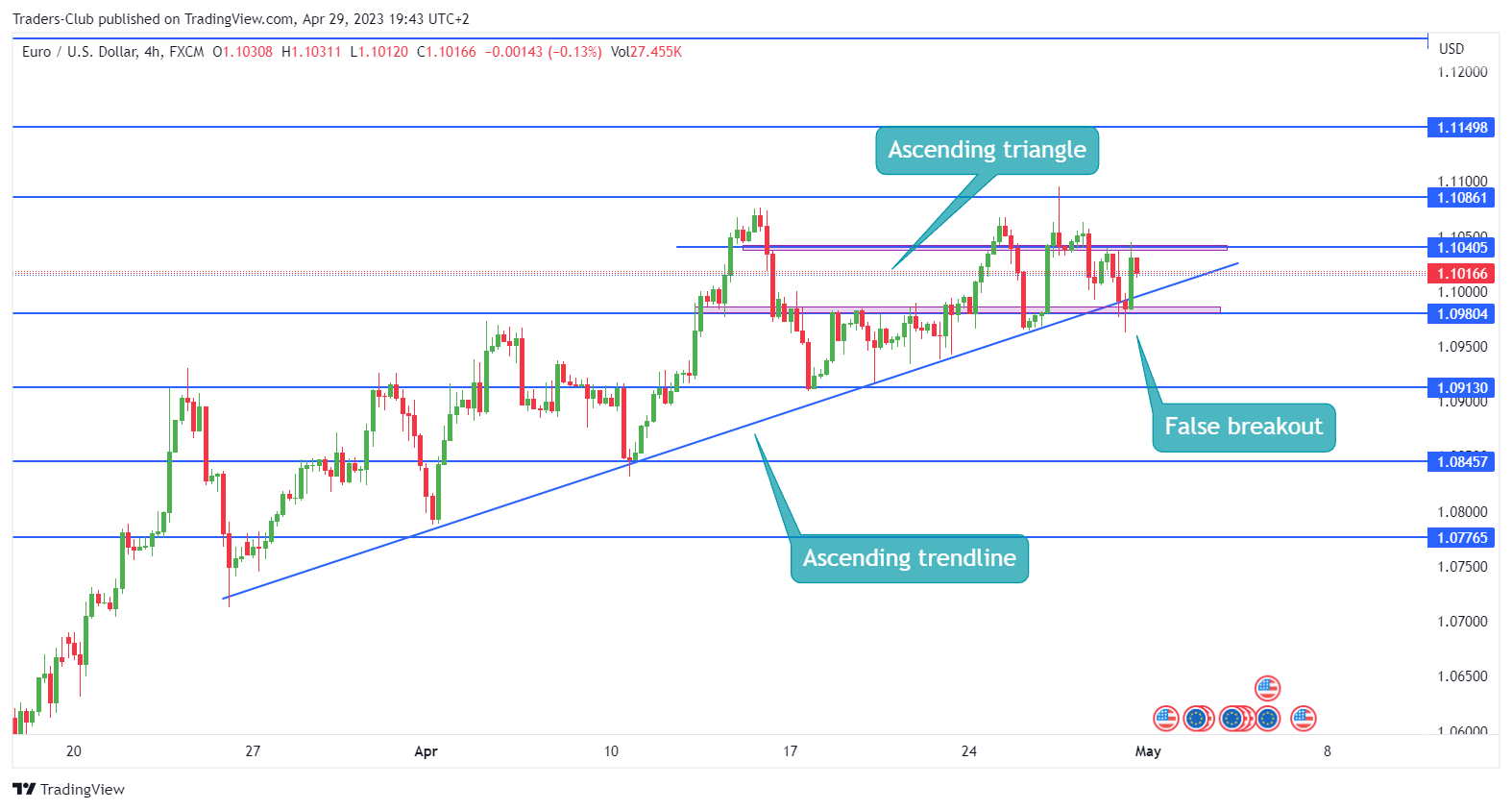 FX:EURUSD Chart Image by Traders-Club
