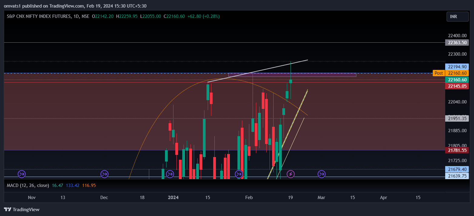 NSE:NIFTY1! Chart Image by omvats1