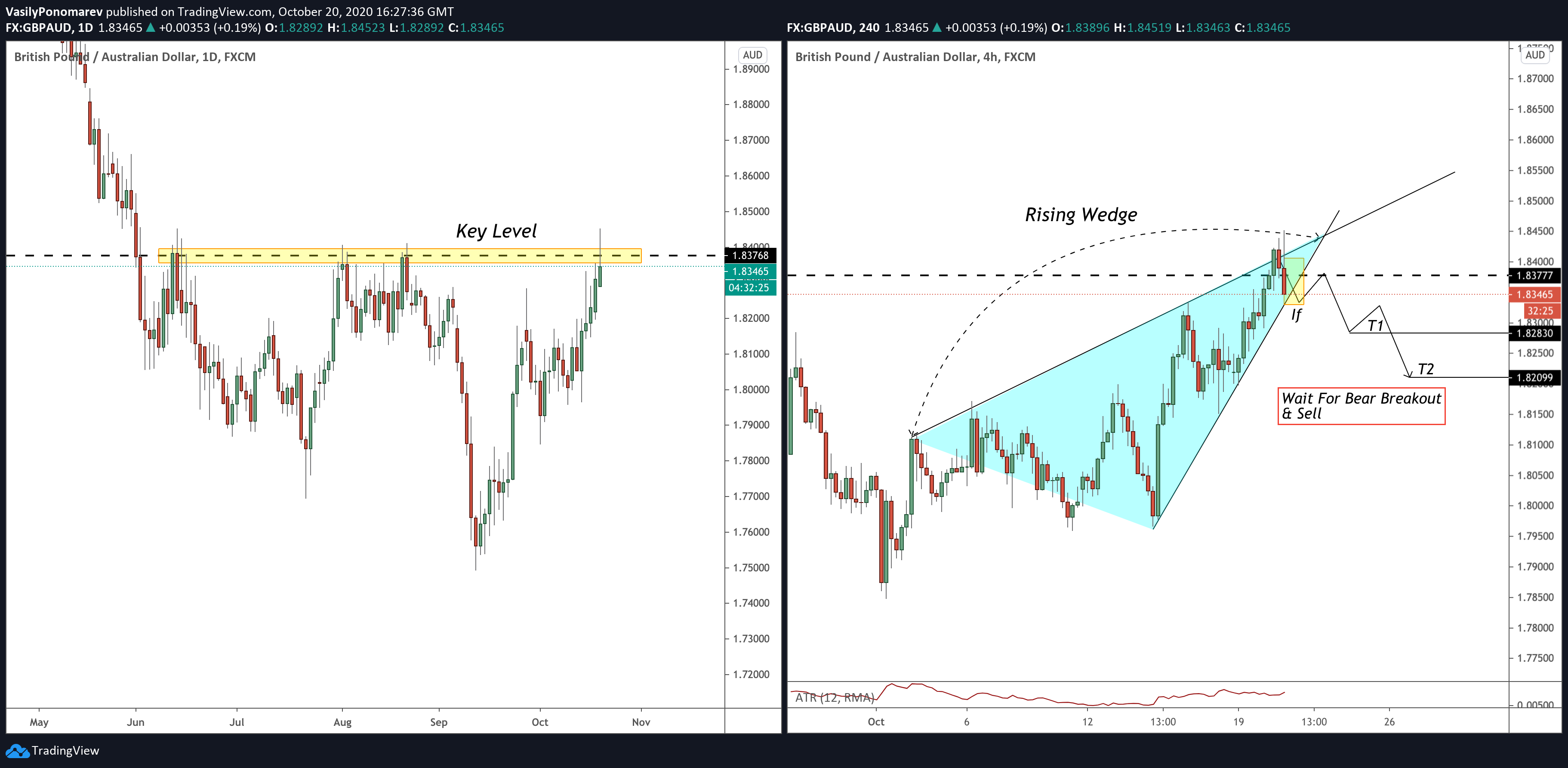  Chart Image