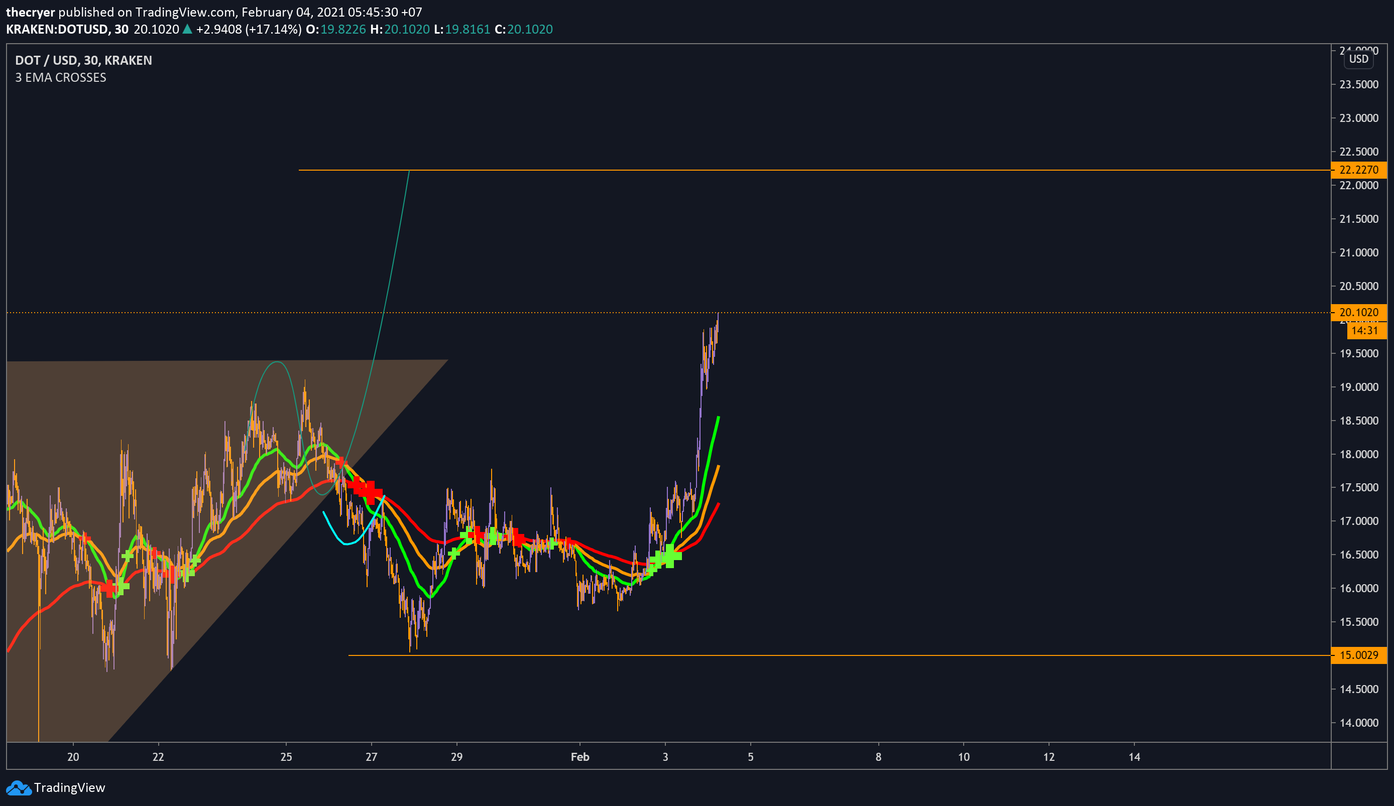  Chart Image