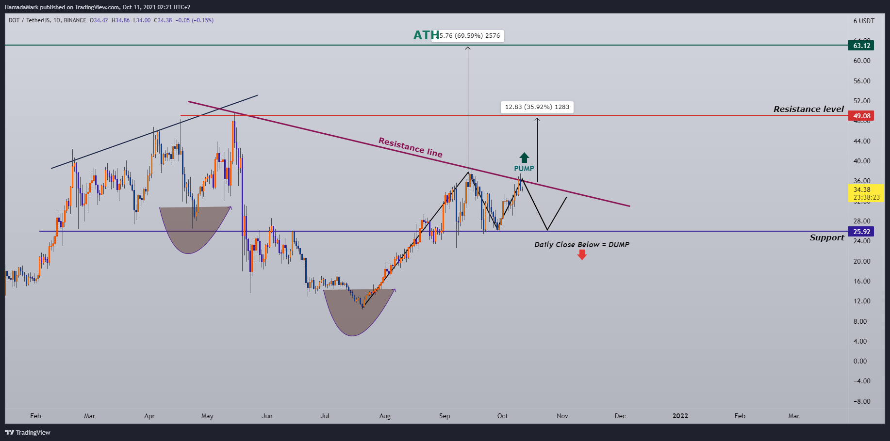  Chart Image