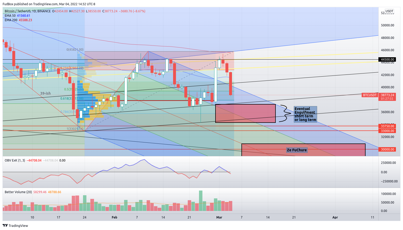 BINANCE:BTCUSDT Chart Image by FudBox