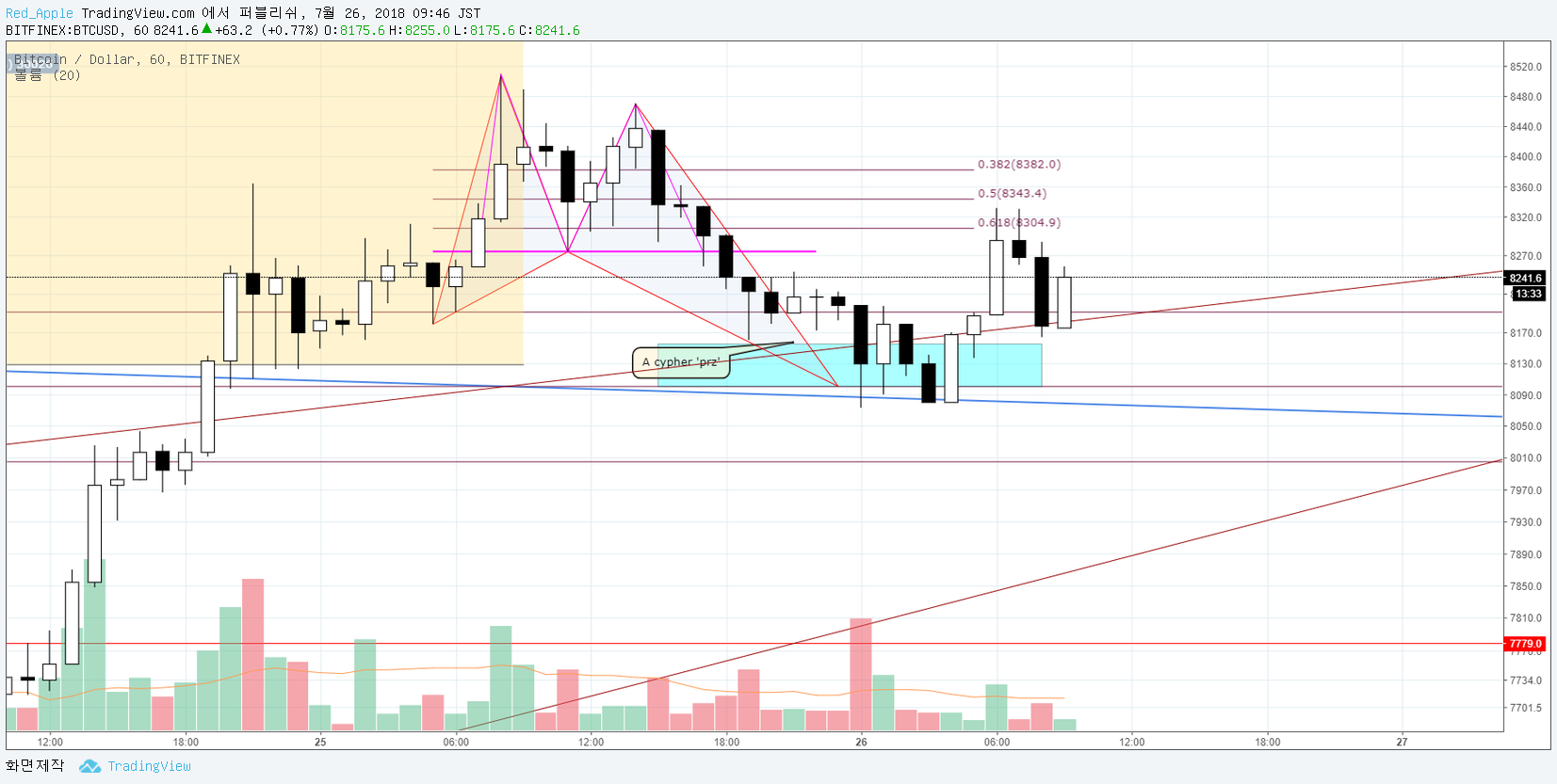  Chart Image