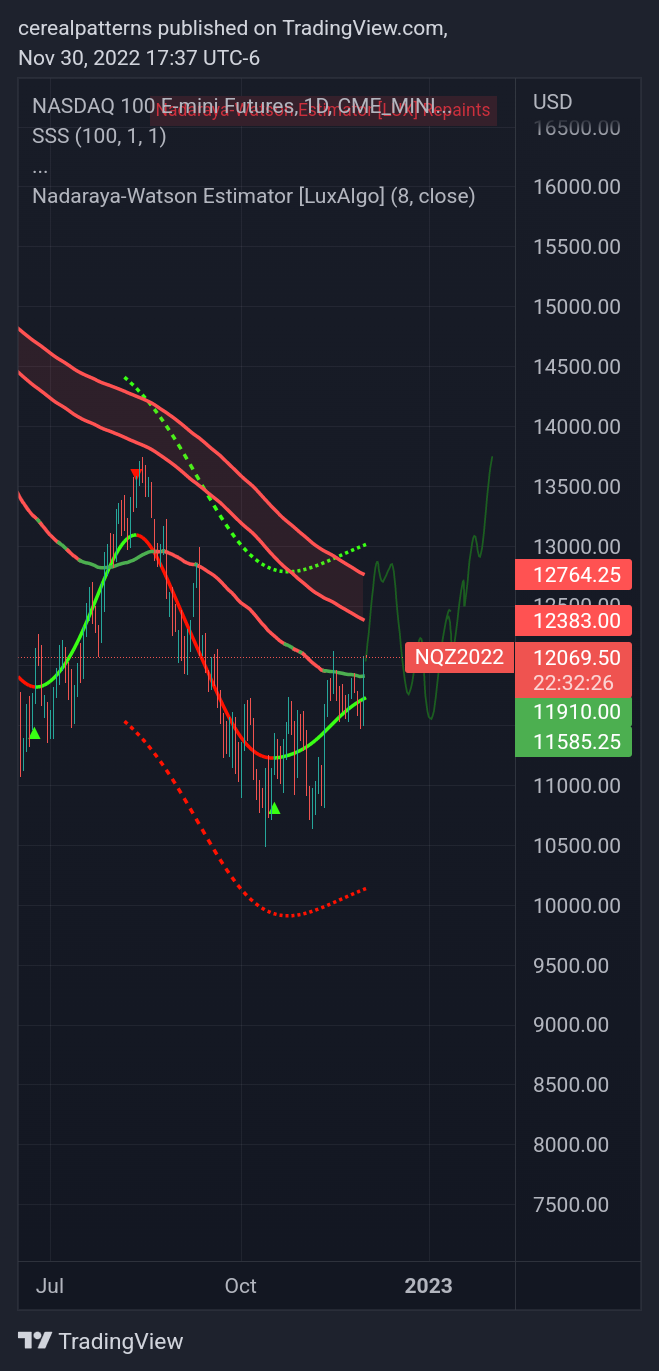CME_MINI:NQ1! Chart Image by cerealpatterns