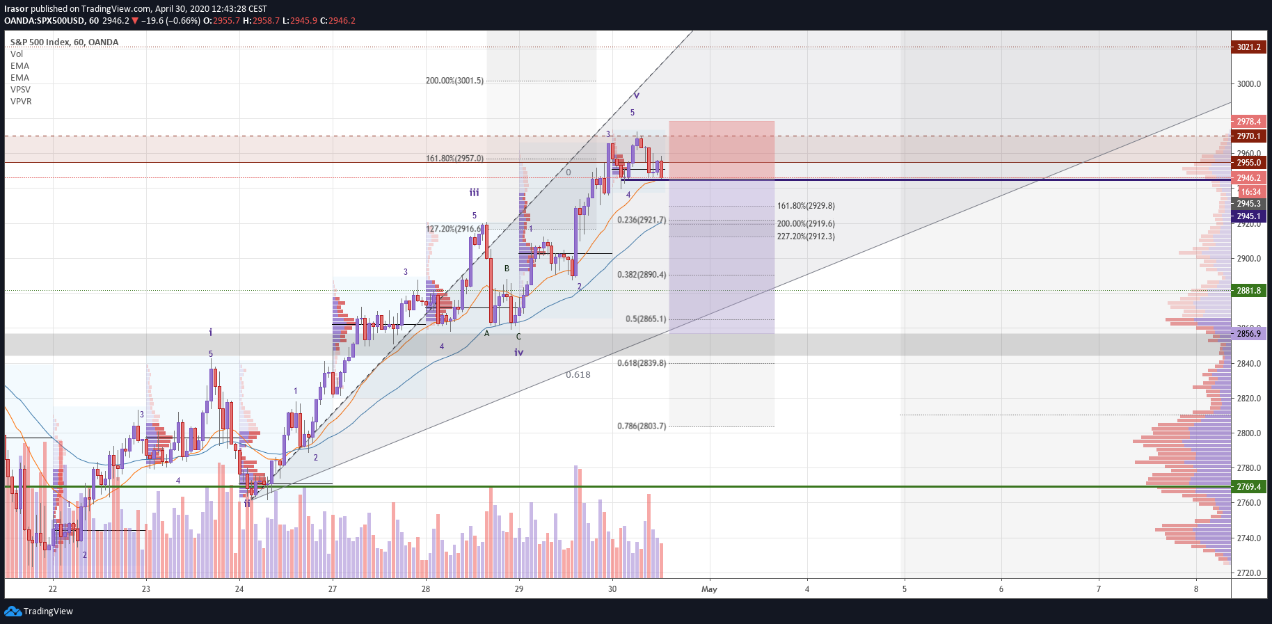  Chart Image