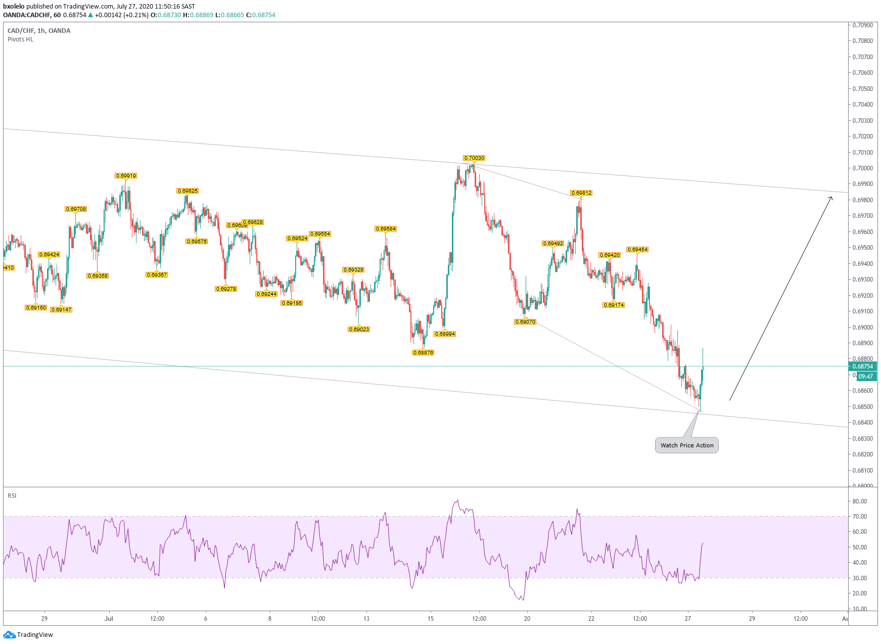  Chart Image