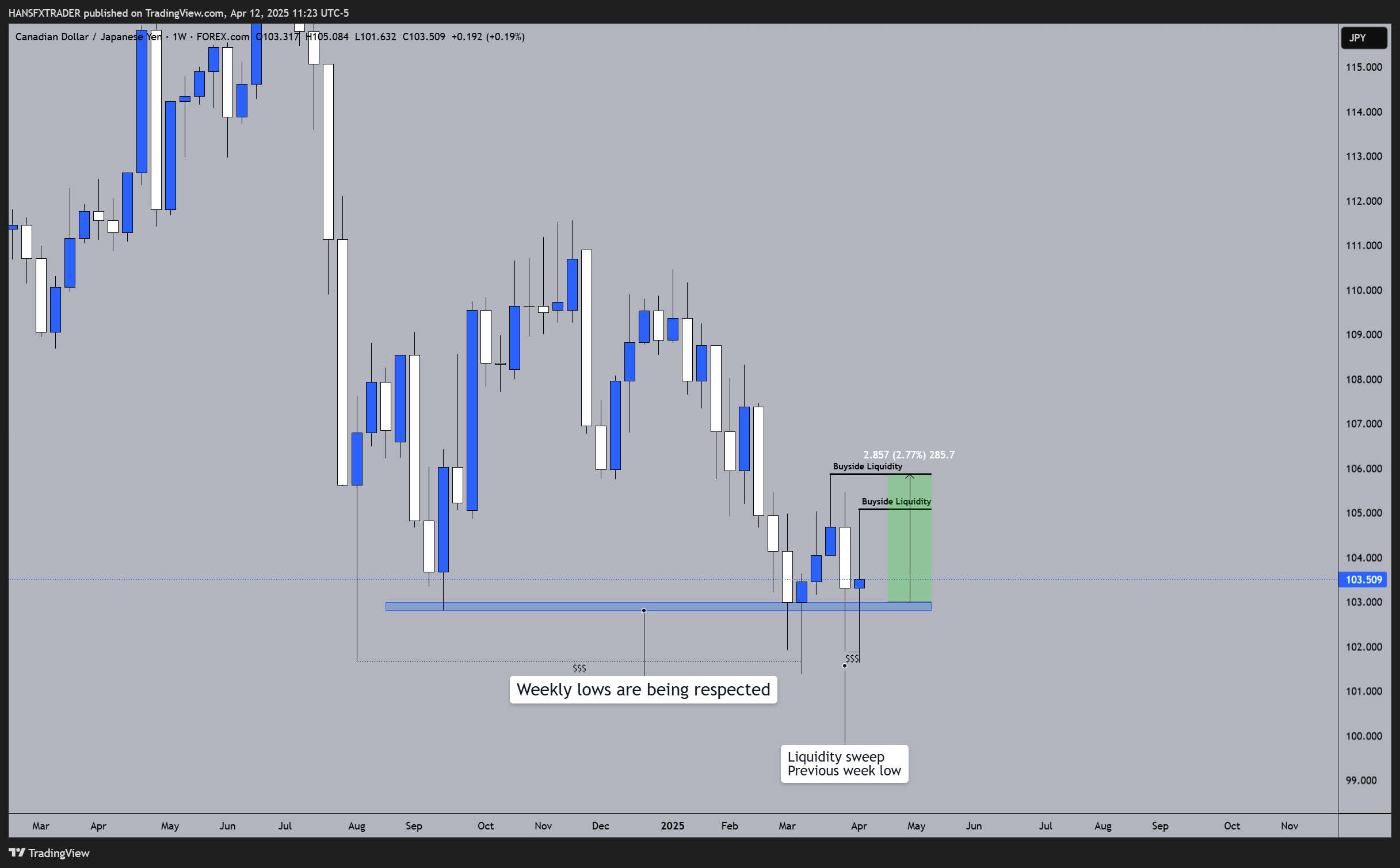 FOREXCOM:CADJPY Chart Image by HANSFXTRADER