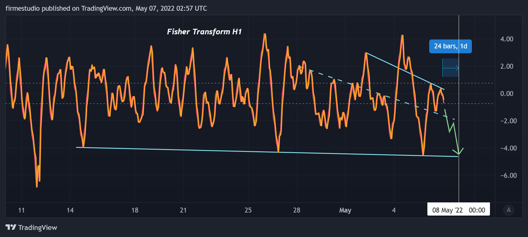 BINANCE:BTCUSDT Chart Image by firmestudio