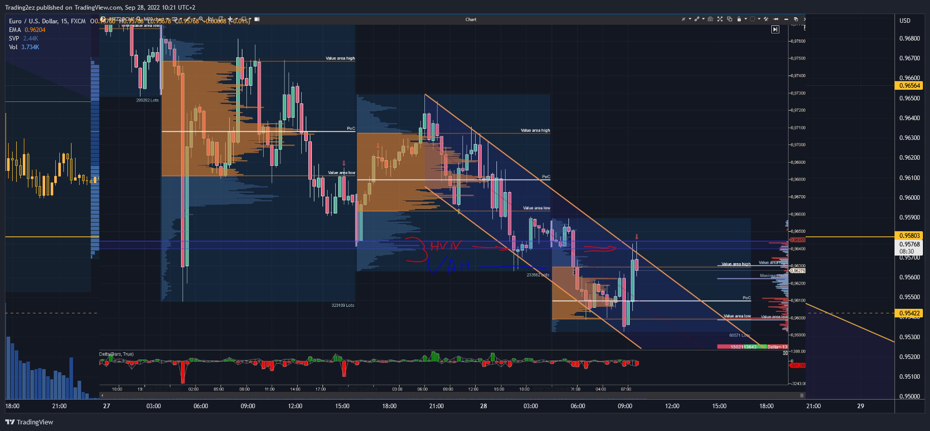 FX:EURUSD Chart Image by Trading2ez