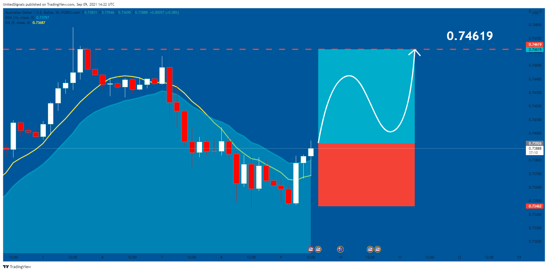  Chart Image