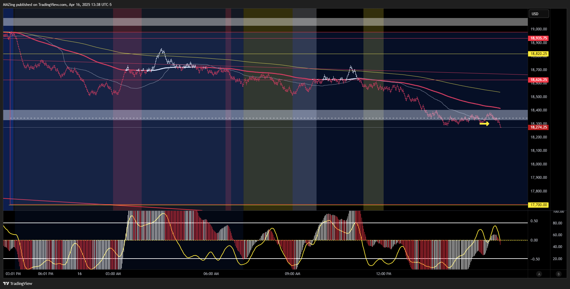 CME_MINI:NQ1! Chart Image by MAZing