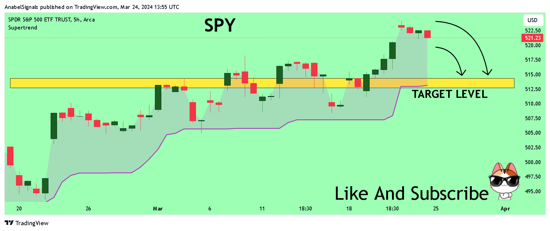 BATS:SPY Chart Image by AnabelSignals