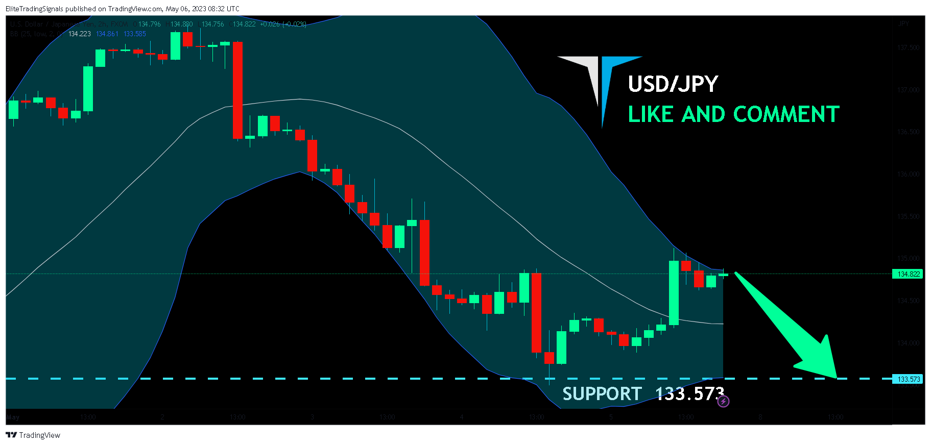FX:USDJPY Chart Image by EliteTradingSignals