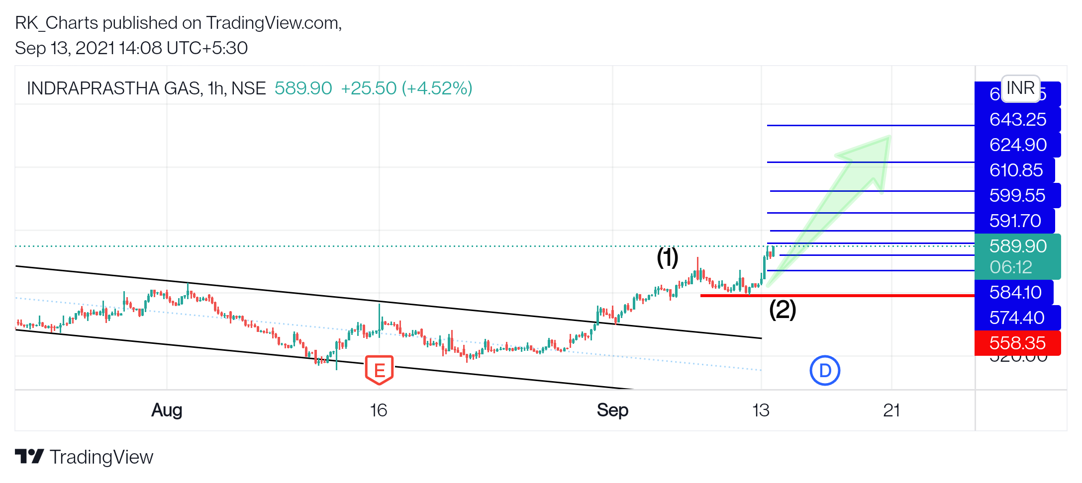  Chart Image
