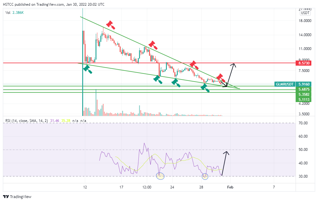 BINANCE:GLMRUSDT Chart Image by HSTCC