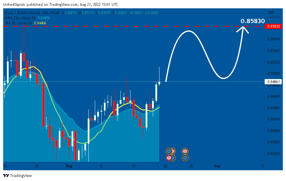 FX:EURGBP Chart Image by UnitedSignals