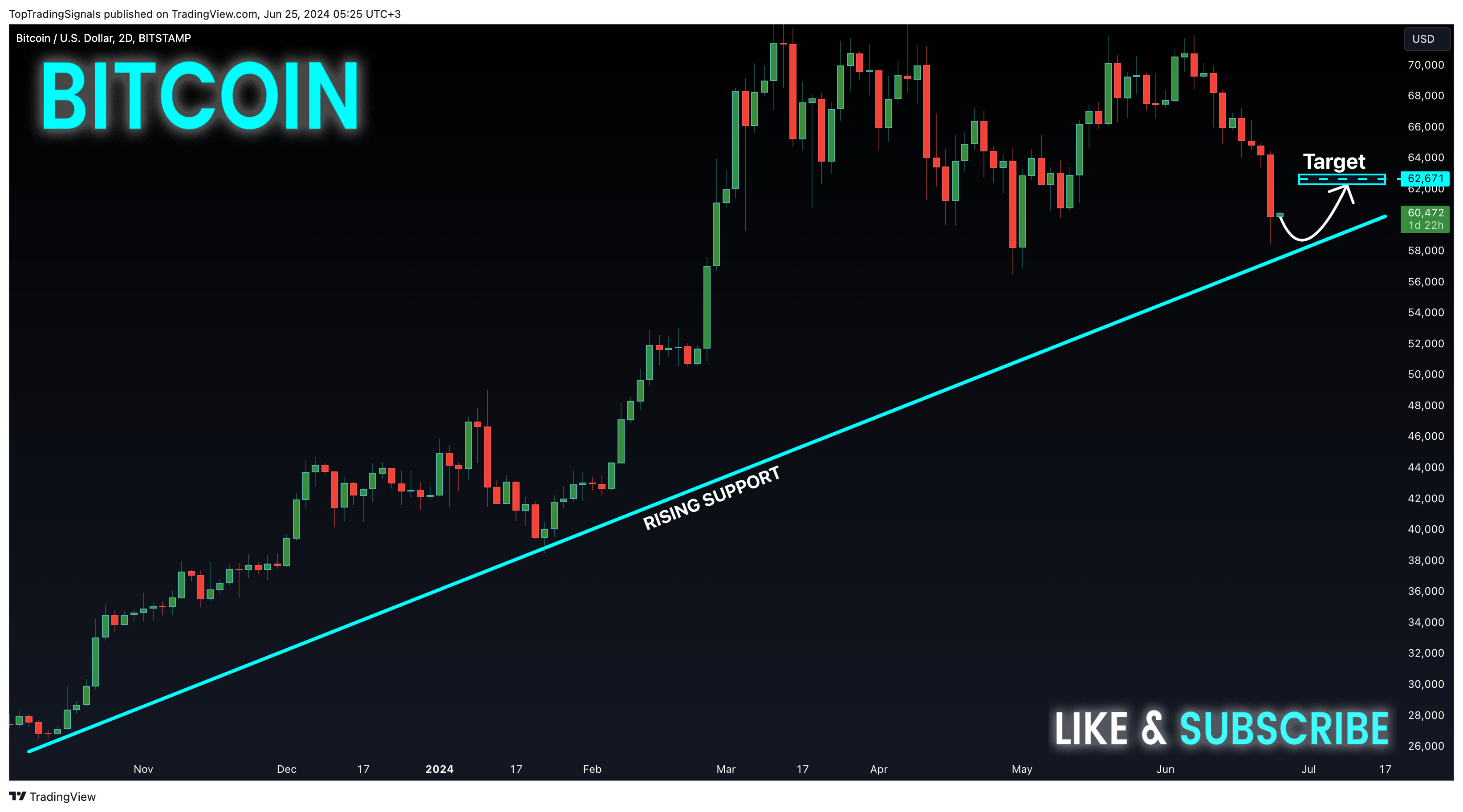 BITSTAMP:BTCUSD Chart Image by TopTradingSignals