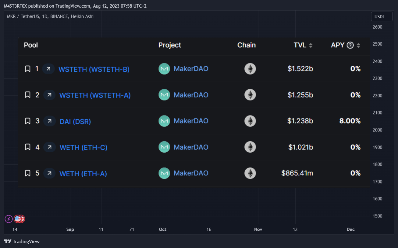 BINANCE:MKRUSDT Chart Image by STABLECOINS_GURU