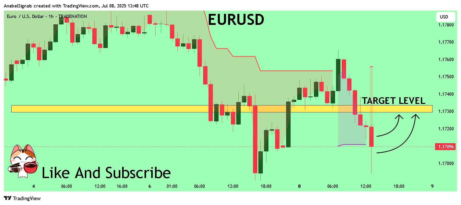 TRADENATION:EURUSD Chart Image by AnabelSignals
