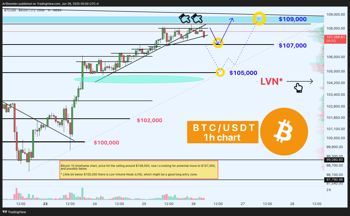 INDEX:BTCUSD Chart Image by ArtemFuturesTrading