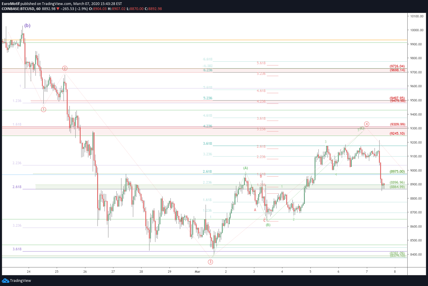 Chart Image