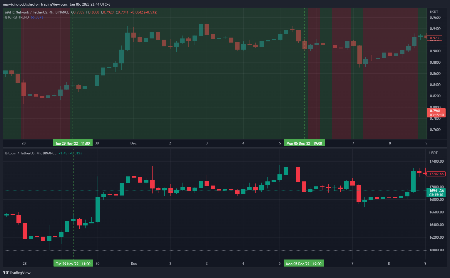 BINANCE:BTCUSDT Chart Image by crypto_tycho
