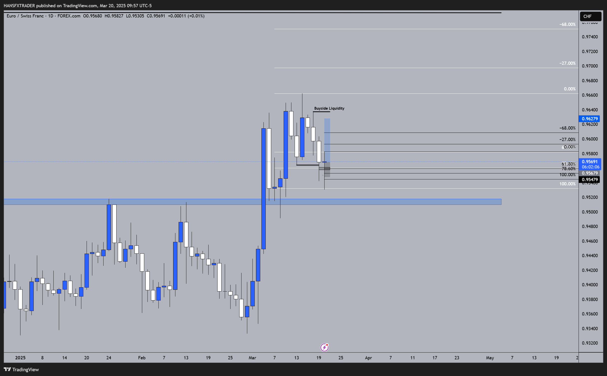 FOREXCOM:EURCHF Chart Image by HANSFXTRADER