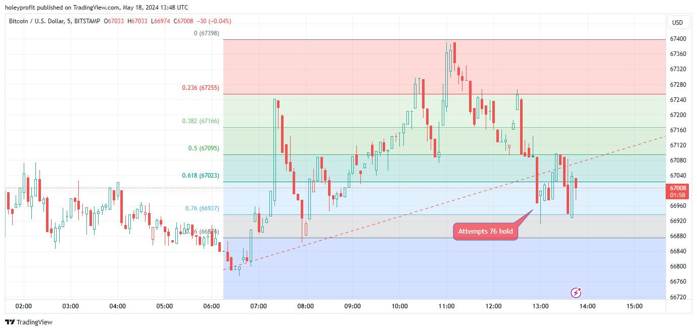 BITSTAMP:BTCUSD Chart Image by holeyprofit
