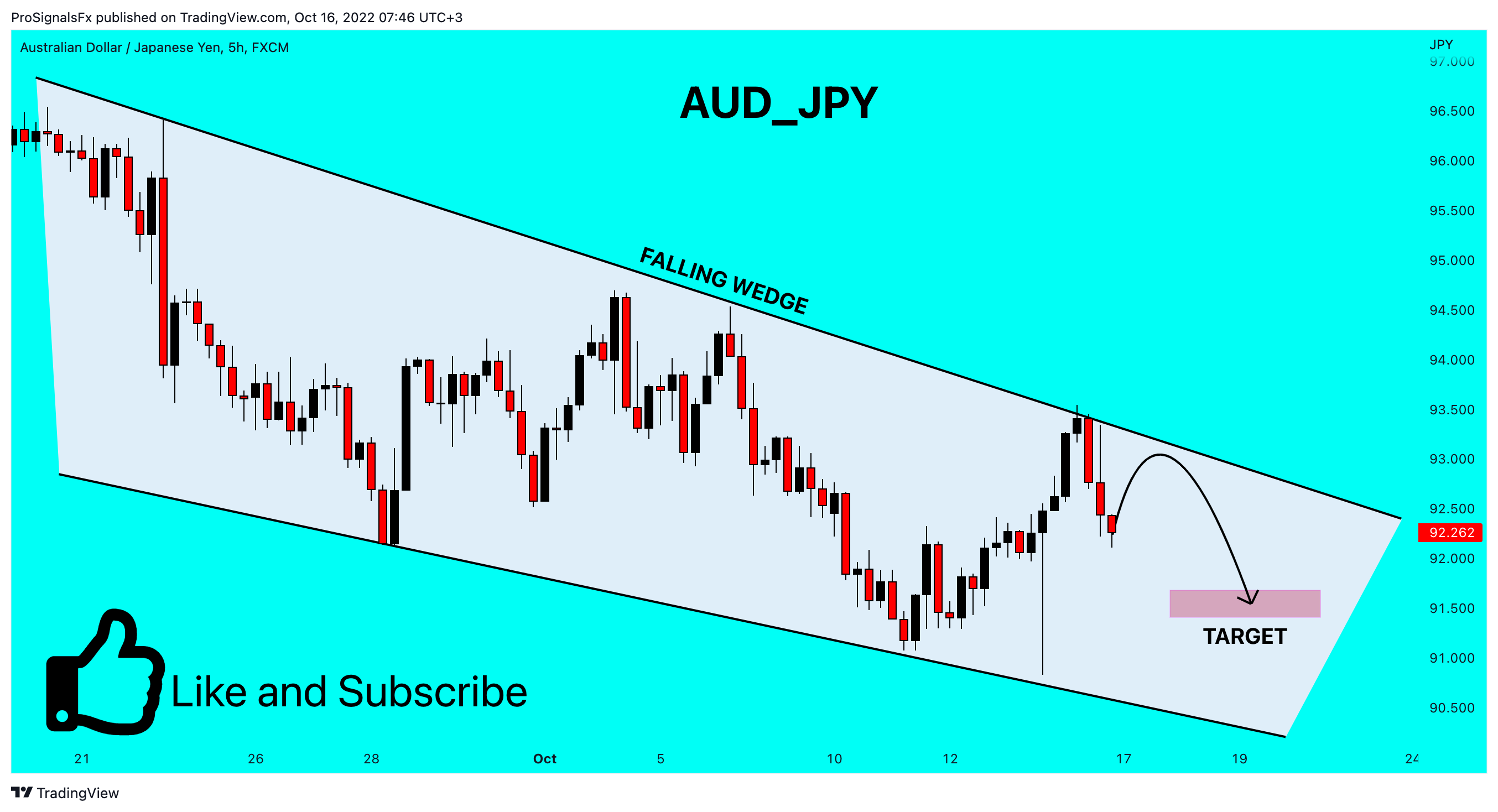 FX:AUDJPY Chart Image by ProSignalsFx