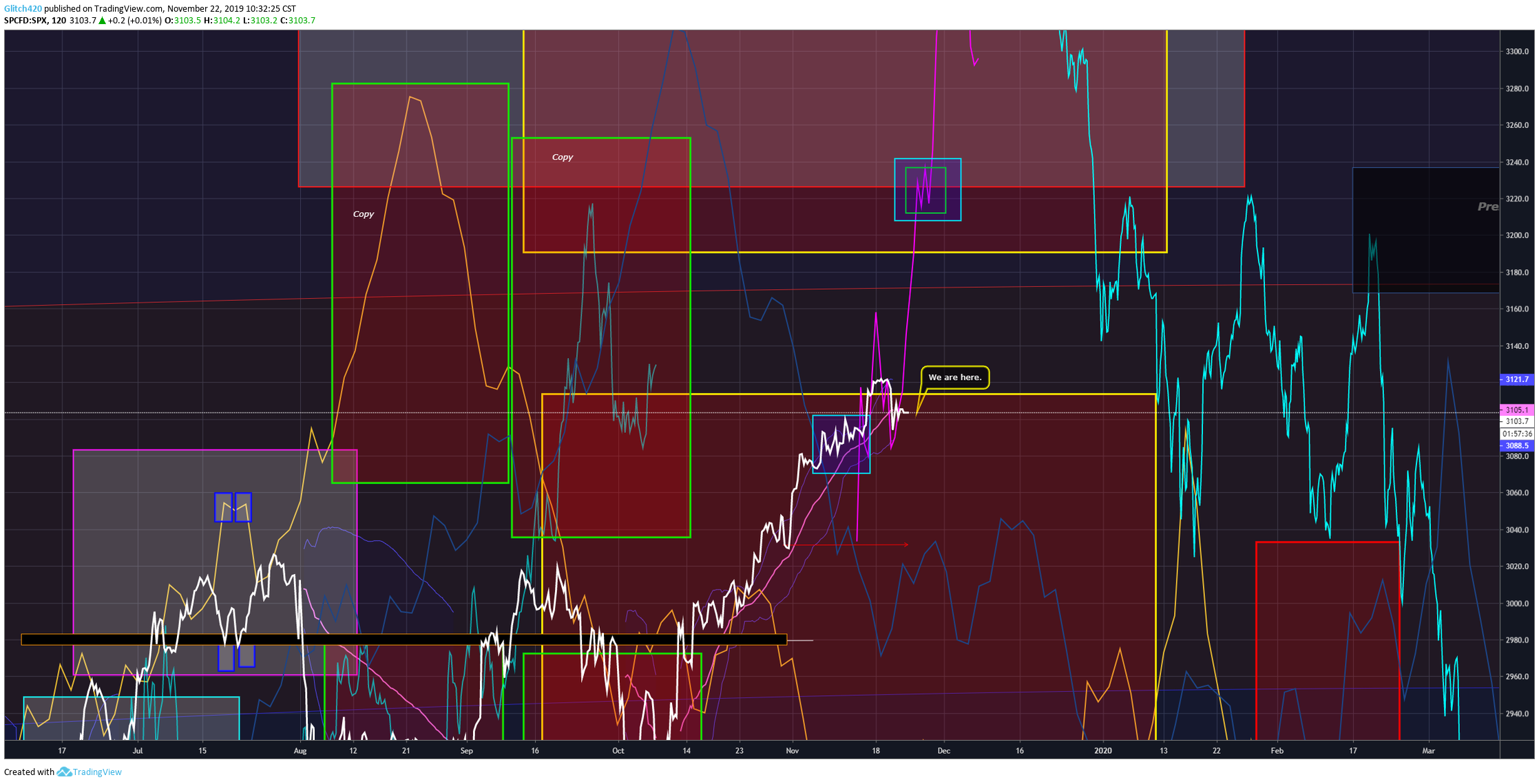  Chart Image