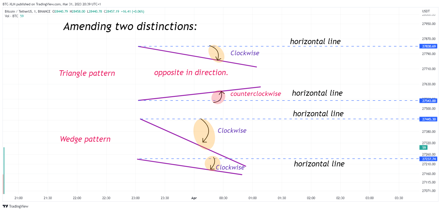 BINANCE:BTCUSDT Chart Image by BTC-XLM