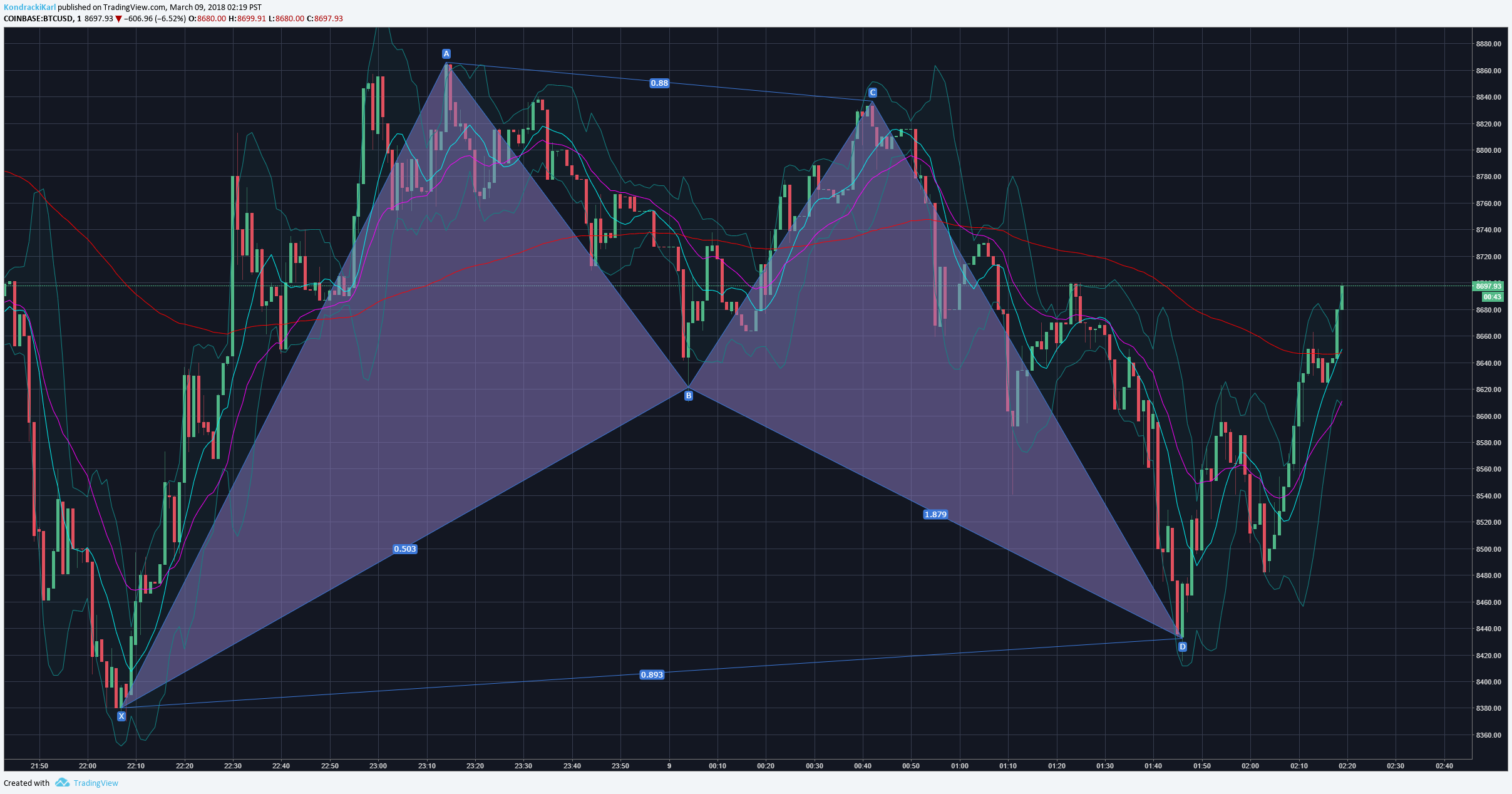  Chart Image