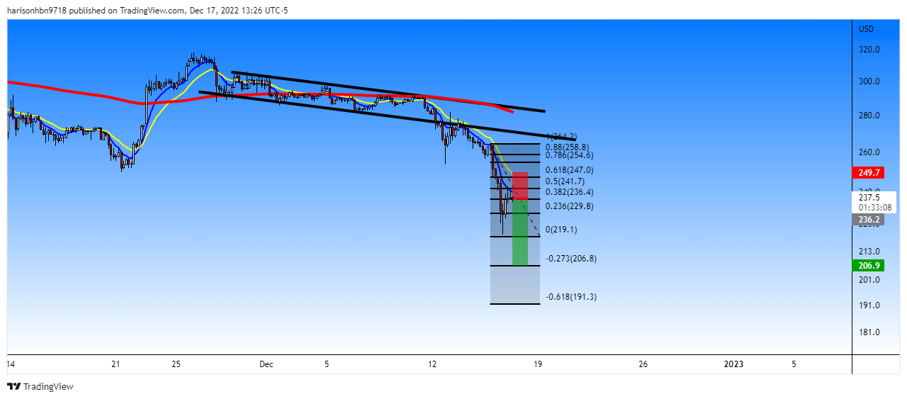 BINANCE:BNBUSD Chart Image by harisonhbn9718