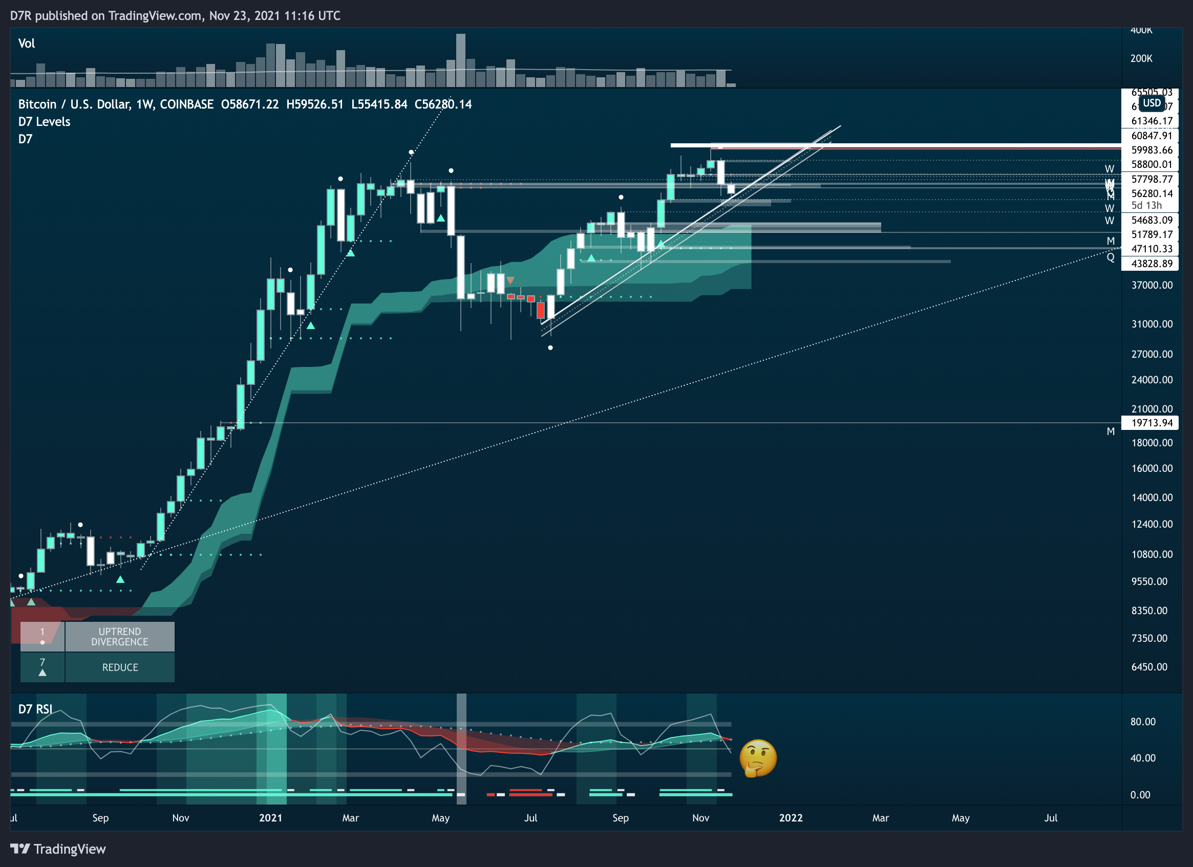 COINBASE:BTCUSD Chart Image by D7R