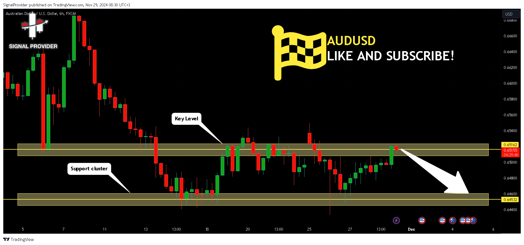 FX:AUDUSD Chart Image by SignalProvider