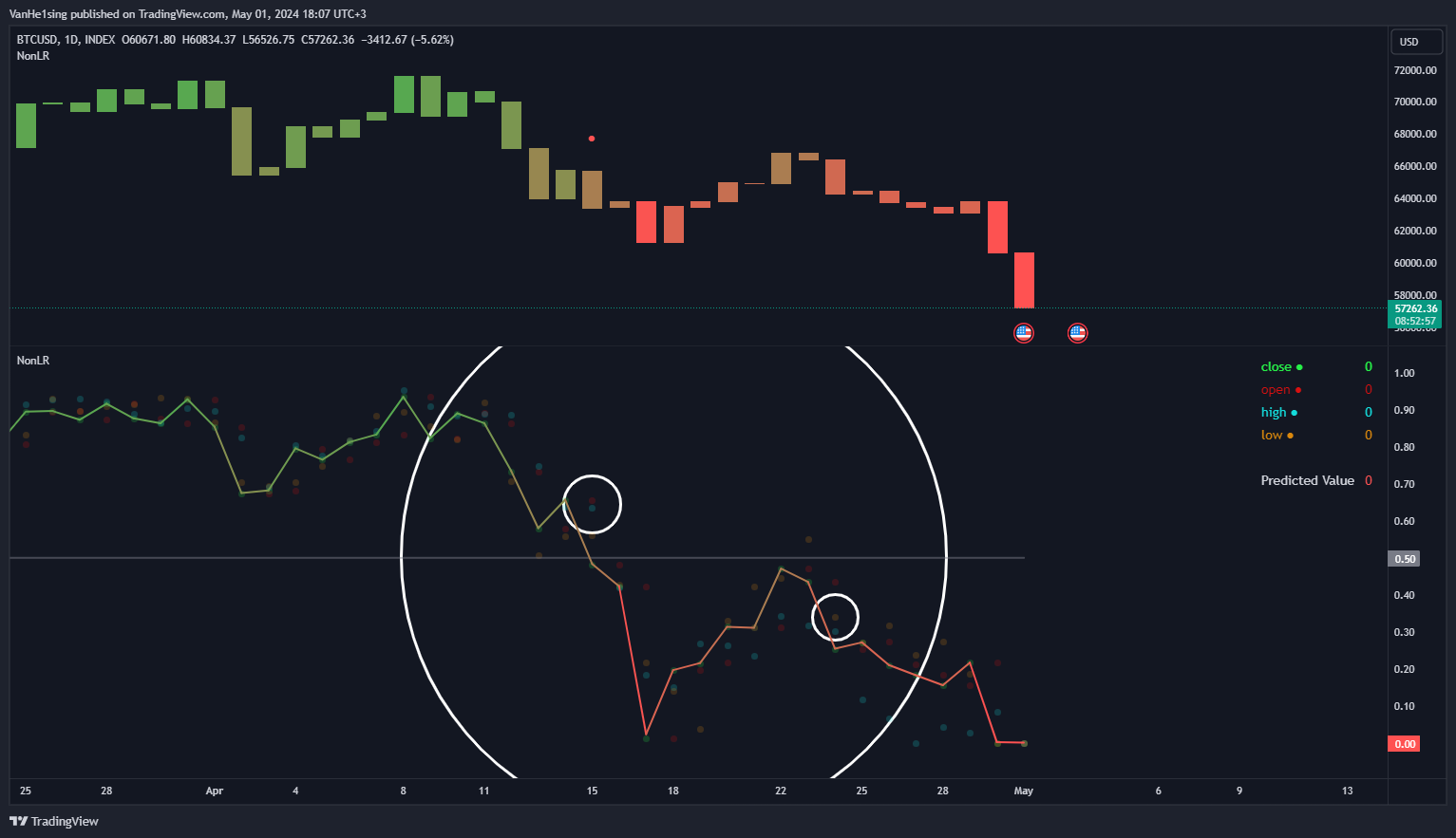 INDEX:BTCUSD Chart Image by VanHe1sing
