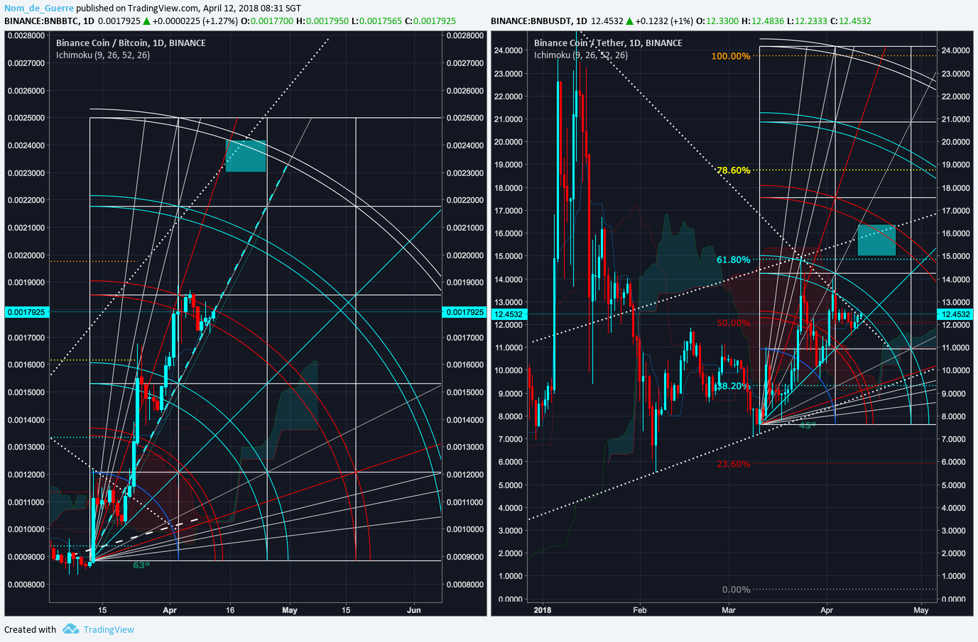  Chart Image