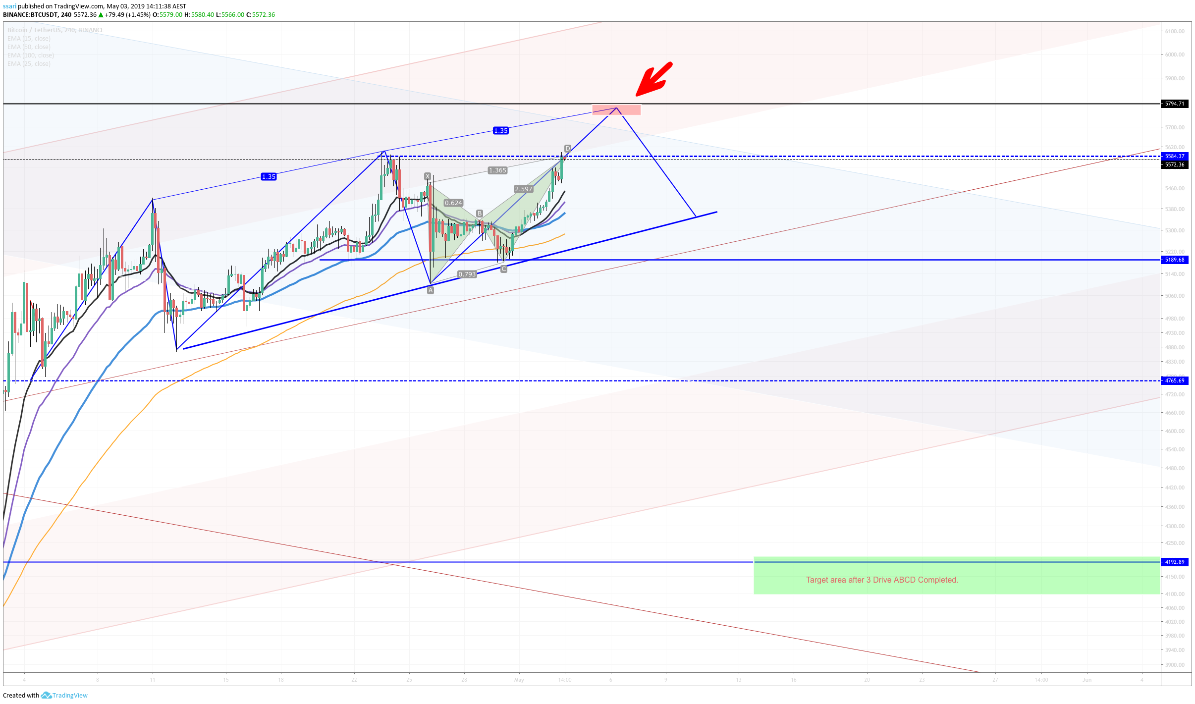  Chart Image