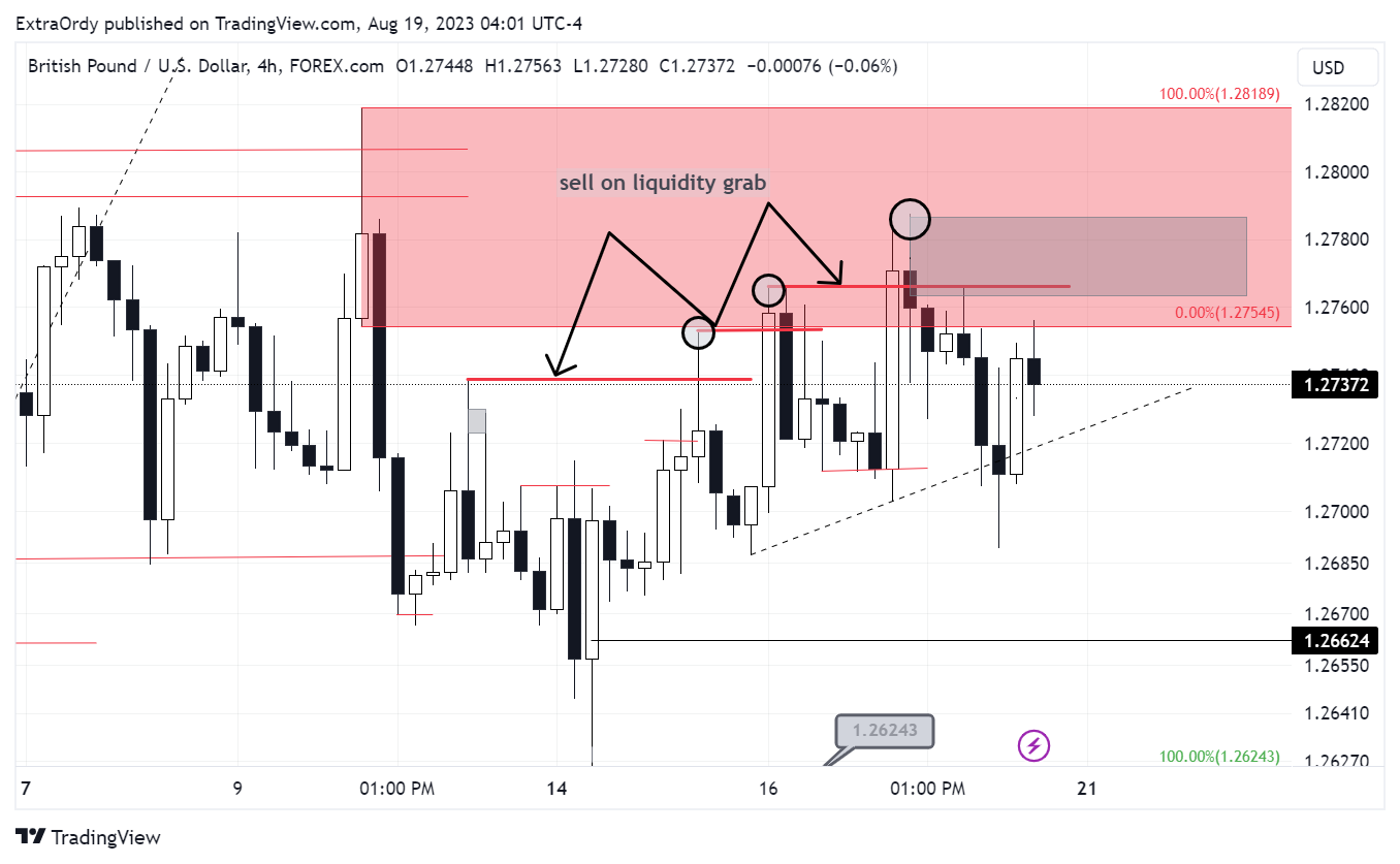 FOREXCOM:GBPUSD Chart Image by ExtraOrdy