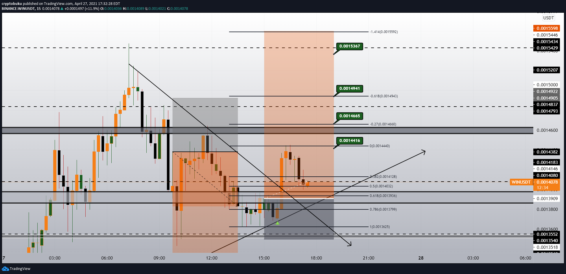  Chart Image
